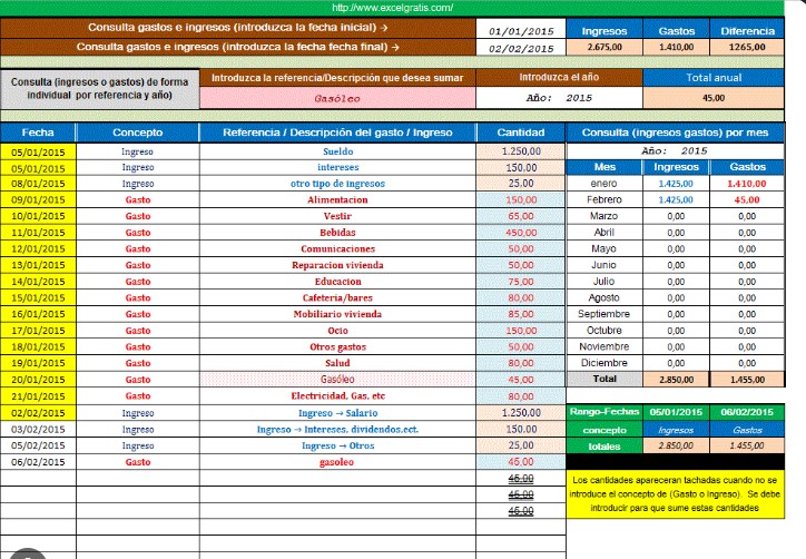 Automatización de procesos desarrollada por Ayuda Digital