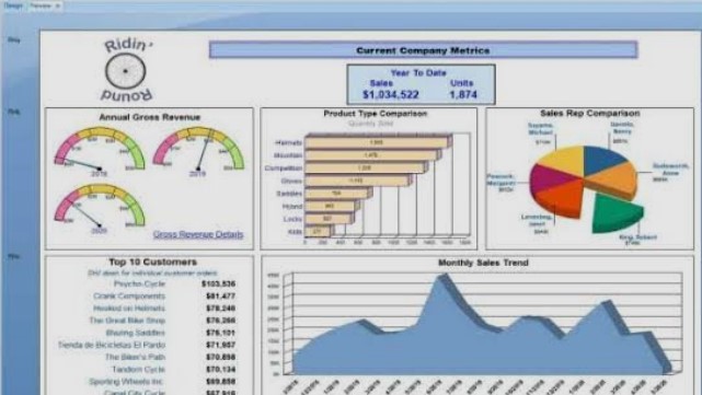 Automatización de procesos desarrollada por Ayuda Digital